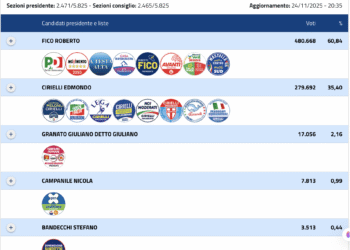 Risultati Elezioni Regionali